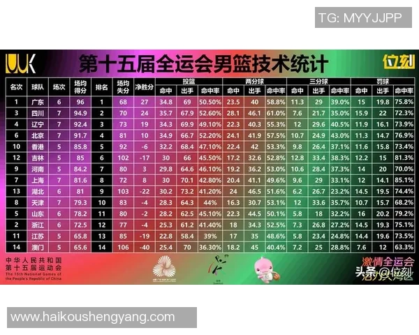 最新篮球技术排行榜揭晓北京篮球队技术实力独占鳌头