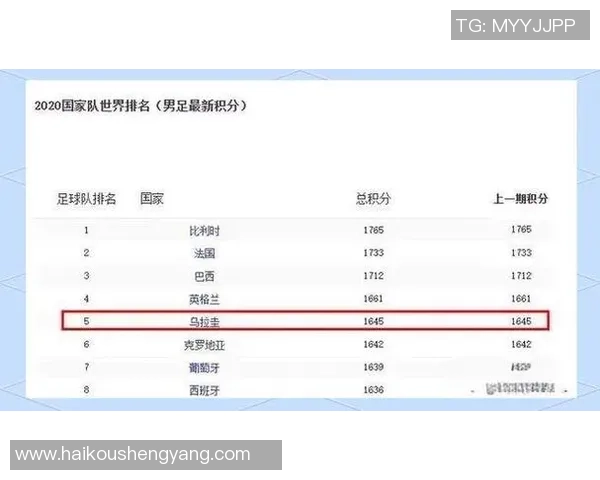 烏拉圭足球明星的輝煌歷程與對世界足球的影響力分析 烏拉圭足球明星的輝煌歷程與對世界足球的影響力分析