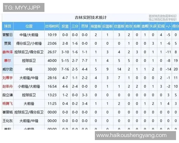 滑板精英赛积分榜：广州攀岩队以88分领跑
